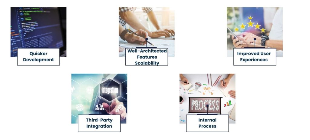Importance of APIs in Custom Web Application Development